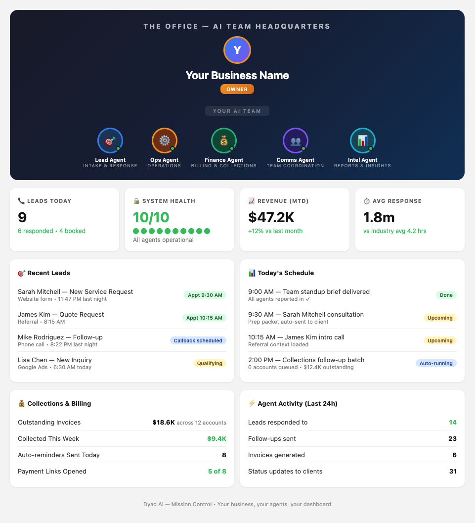Dyad AI Dashboard